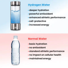 Hydrogen Water Bottle - The Piety Shop